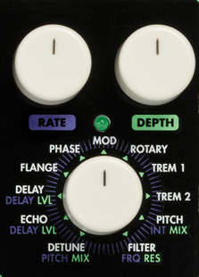 superego effects