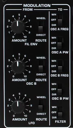 Pro-1 Modulation Matrix